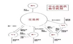 u钱包客服要求联系亲戚？