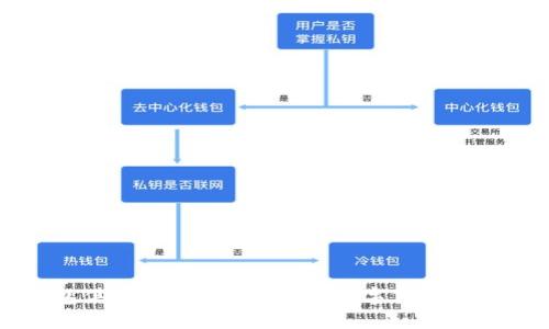 比特币钱包俱乐部：安全、便捷的数字货币存储解决方案