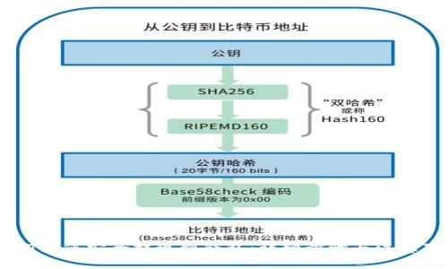 USDT如何安全提现到钱包：详细步骤与注意事项