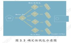 如何在钱包中添加USDT合约地址？详尽指南与常见