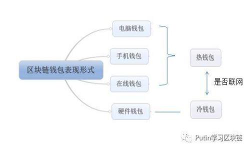 黑U能否在钱包中转账？全面解析与操作指南