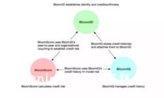 深入探讨Tokenim：以太坊公