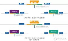   钱包里如何处理TRX转账不足的问题？ /  guanjia