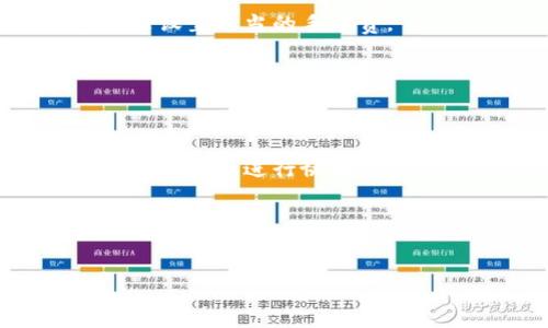   钱包里如何处理TRX转账不足的问题？ / 
 guanjianci TRX转账, 钱包问题, 交易手续费 /guanjianci 

一、TRX转账不足的原因解析
在使用TRX（Tronix）进行转账时，用户有时会发现钱包显示余额不足或无法完成交易，这可能由多种因素引起。首先，最常见的原因是用户的TRX余额确实不足以支付所需的交易费用。尽管TRX的转账并不需要大量的资金，但每笔交易都需要支付一定的动态手续费，这通常是以TRX的形式进行扣除的。
其次，用户可能未能注意到交易所需要的最小余额。如果你的账户余额低于网络规定的最低余额要求，即使你的TRX数量足够支付手续费，系统也不会允许进行转账。此外，有时网络拥堵也会导致交易处理缓慢，造成用户误认为自己的TRX余额不足。
最后，如果用户在转账时选择了错误的代币或网络地址，也可能会导致转账失败，这通常在使用去中心化交换平台（DEX）时更为常见。这种情况下，系统会提示余额不足，或无法识别的地址。

二、如何确认TRX余额
在处理TRX转账时，首先要确认你的账户中确实有足够的余额。在钱包应用中，通常都有余额显示的功能。你可以进入钱包应用，找到对应的TRX资产，查看可用余额。要注意的是，有些钱包可能会显示“冻结”或“未确认”的TRX，用户需要了解这些冻结的TRX是无法用来进行转账的。
若你使用的是交易所钱包，建议尽快将TRX提现至个人钱包中，以确保你能够掌握自己的资产。同时需要确保钱包的私钥安全，避免因私钥泄露导致资产损失。如果在交易所进行转账，确认该交易所的余额和提款规定，因为不同的交易所的手续费和款项清算时间是不同的。

三、TRX交易手续费的计算
在进行TRX交易时，用户应了解交易手续费的计算方式。TRX的交易手续费通常是动态的，依赖于网络的拥堵程度。当网络较为繁忙时，手续费可能会相应增加。此外，手续费还受交易大小和类型的影响，不同类型的交易可能需要不同的费用。
一般来说，用户在转账时会看到一个建议的手续费选项，建议根据自己实际情况选择适当的手续费。若选择的手续费过低，可能会导致交易长时间未被确认，甚至遭到拒绝。因此，在进行交易前，建议对当前TRX网络的状态进行调查，以确保交易能够顺利完成。

四、排查TRX转账出现问题的方法
当遭遇TRX转账问题时，应迅速进行排查。首先，确认交易记录是否成功提交。用户可以查看自己的交易记录，确认转账是否已经被网络确认，是否显示为已完成状态。
若交易未被确认，建议首先检查余额和网络状况。如果确认余额充足，但交易仍未处理，尝试重新发送交易。在重新发送时，务必检查地址的正确性，确保没有输入错误的字符或地址格式问题。
此外，你还可以通过区块链浏览器查看TRX交易状态，这可以帮助你判断交易是否在网络中被确认。如果交易被一直挂起，可以尝试更改手续费进行重新发送，通常提高手续费可以加速交易的确认速度。

五、资金安全和风险防范
在处理TRX转账时，用户须考虑资金安全。首先要确保你所使用的钱包或交易所具有良好的安全性能，防止因安全漏洞而导致资产损失。在选择钱包时，尽量选择信誉良好的设备钱包或硬件钱包。
在进行大额转账时，建议先测试小额转账，以确认地址和网络没有问题。务必定期备份钱包文件和私钥，并且不要轻易向他人泄露钱包的私钥和密码。融资和借贷操作中，确保了解所使用平台的交易规则与风险，合理规划投资方案。

常见问题汇总
为了帮助读者更深入理解在TRX转账过程中可能遇到的问题，这里整理了五个常见问题及其解答。

1. 为什么我的TRX余额显示不足？
当你在钱包中发现TRX余额不足时，可能是因为你的冻结了部分TRX或者是余额未更新。Tron网络的特别之处在于其冻结机制，很多钱包会显示“可用余额”和“冻结余额”。

2. TRX的交易手续费是如何计算的？
TRX的交易手续费通常是动态的，网络状况会对此产生影响。在高峰时段，手续费可能需要调整以优先处理你的交易。你可以根据网络费率来设置适当的手续费。

3. 我该如何提升TRX交易的确认速度？
提升交易确认速度的常用方法是提高手续费，或者在交易低潮时段进行转账，这有助于减少由于网络拥堵而导致的时间延误。

4. 如何处理被卡在交易中的TRX？
如果TRX交易长时间挂起，通常可以尝试重新发起交易。在重新发送时，增加手续费可以提高交易被确认的几率。必要时也可以联系相关的交易平台进行协调。

5. 有什么方法防范TRX资产安全风险？
为保护TRX资产，用户应选择安全性高的钱包，定期备份私钥和钱包文件。此外，尽量避免在不知名的平台进行交易，确保资金安全。

以上是对TRX转账等问题的详细解答，用户在使用过程中应及时关注余额和手续费的变化，确保顺利完成转账操作。