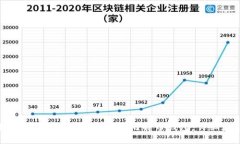 如何使用U盘创建安全的比特币钱包：详细教程