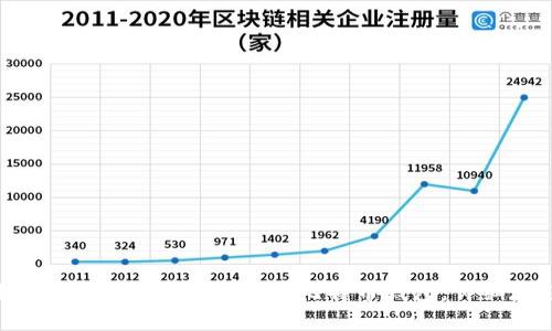 如何使用U盘创建安全的比特币钱包：详细教程