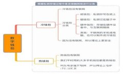 以太坊钱包使用指南：如何安全管理您的以太坊