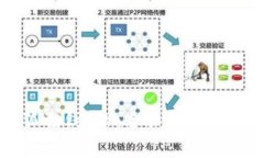 如何购买晓狐狸钱包U：全