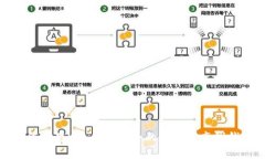 如何使用U盘创建安全的比