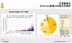 如何使用BRD钱包安全购买比特币：详细指南