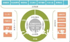 u钱包能否进行一次性还款？全面分析与解答
