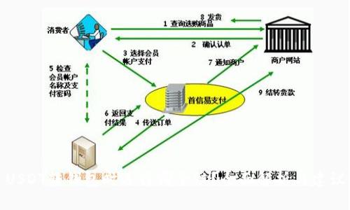 USDT转钱包时选择哪个链？全面解析与建议