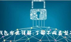 比特币钱包分类详解：了