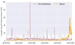 如何安全管理与使用USDT钱