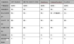 如何创建自己的以太坊钱
