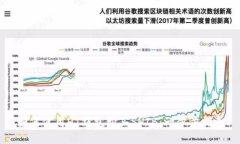 如何使用HT钱包购买SHIB：
