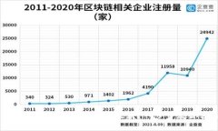 U钱包换银行卡后该如何重