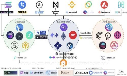 如何在TP钱包上快速转账USDT？轻松掌握吧！