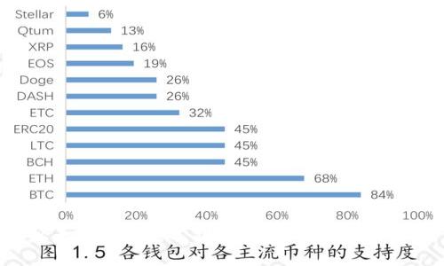 以太坊钱包能不能被冻结？我们来聊聊！