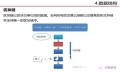 区块链技术安全吗？了解