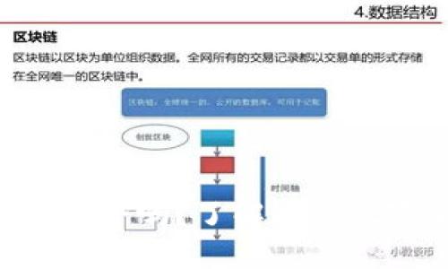 区块链技术安全吗？了解这些风险后再投资！