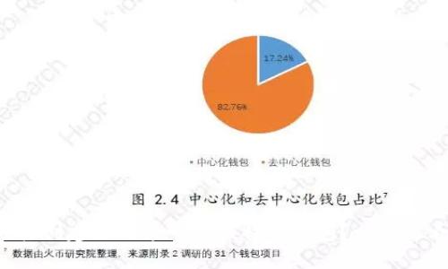 如何轻松创建你的第一个比特币钱包？一起来看看吧！
