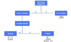 区块链夺宝漏洞都有哪些