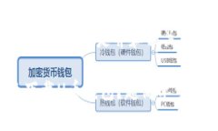 根据您的要求，以下是并