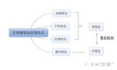   散户投资区块链平台有哪