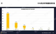 你知道哪些好用的区块链