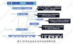 新手必看！比特币怎么存