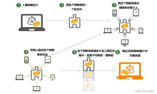 如何通过Token钱包轻松挖矿？