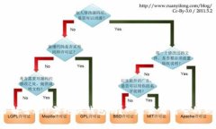 你真的了解古驰U型蛇头钱
