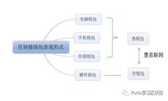 你知道rndr可以创建什么样