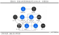 请您稍等，内容即将生成