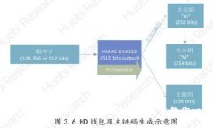 你知道如何下载比特币钱