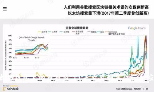 以太坊钱包里的币被盗了？来看看如何防范和应对！