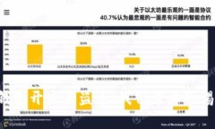 当比特币钱包开发者盗币