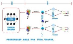 美团的区块链平台都有哪
