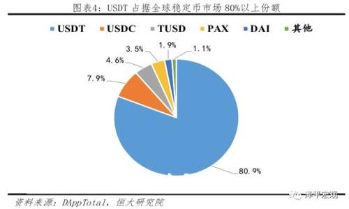 如何轻松注册u钱包？一步一步教你哦！