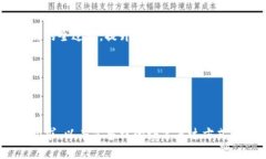  区块链论文题目推荐：你