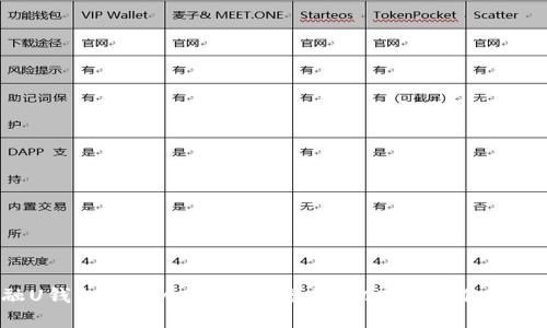 点融U钱包逾期会影响征信吗？彻底解读你的疑问！