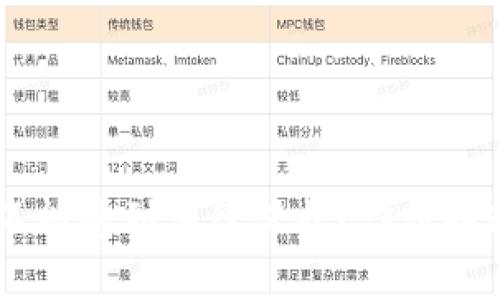 u钱包到底能不能受到法律保护？你想知道的都在这里！