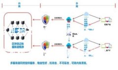区块链创业应用场景有哪