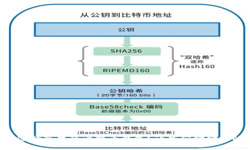 为什么选择苹果的比特币钱包？让我们聊聊它的优势！