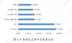 如何选择以太坊经典钱包