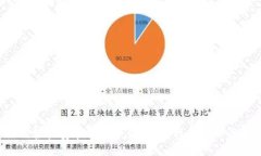 如何轻松安装狗狗币钱包
