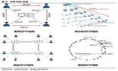 你知道区块链有哪些特点