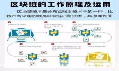 你知道欧易U钱包是什么吗