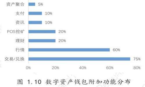 u钱包放款需要多久到账？让我们深入探讨一下！